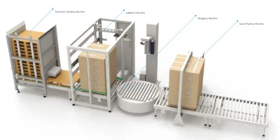 Automatic Pallet Feeding, Palletizing, Stretch Wrapping and Strapping Line