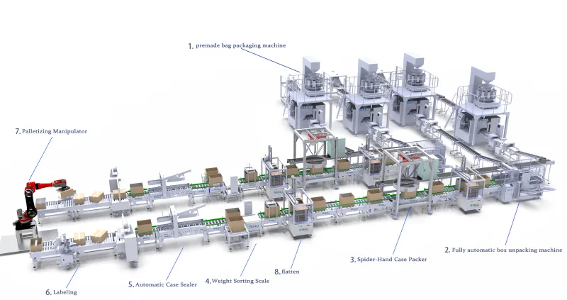 Packaging line layout